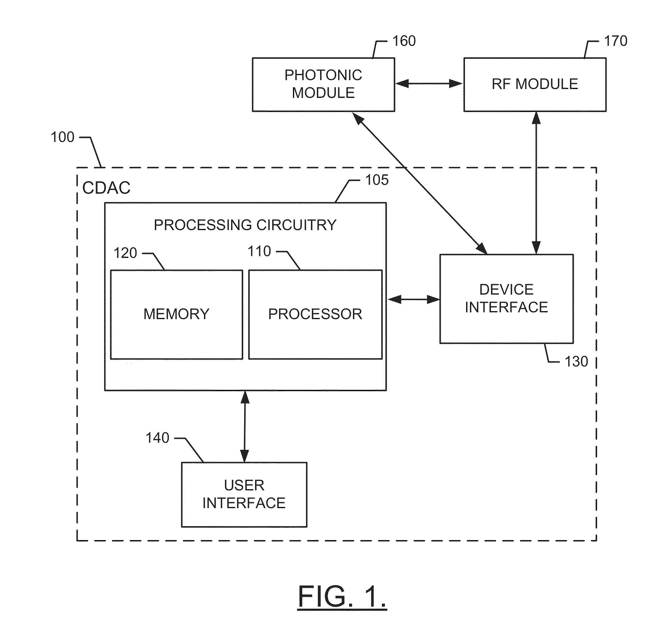 Photonically Enabled RF Transmitter/Receiver