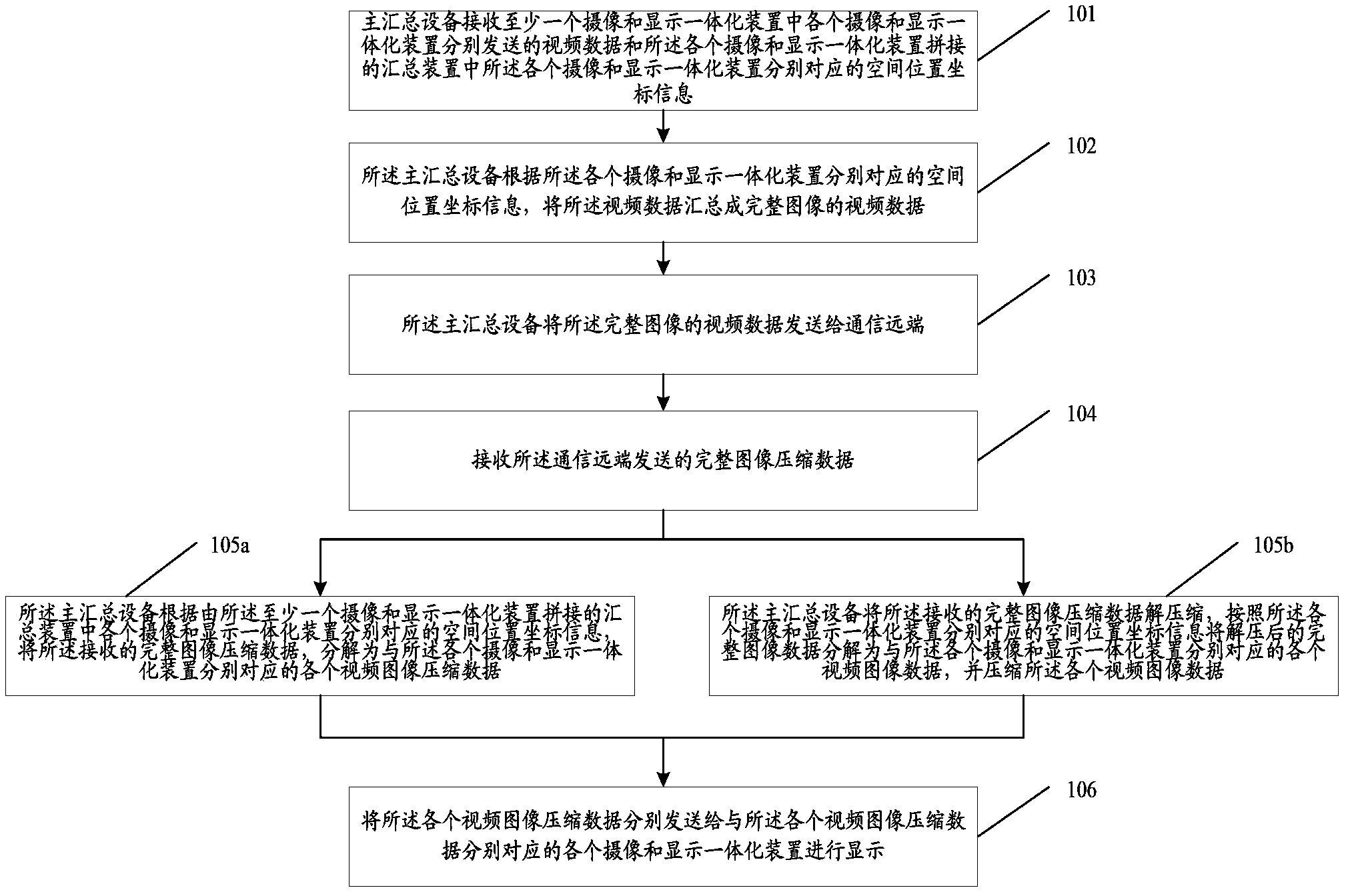 Video communication method and device and tele-presence system