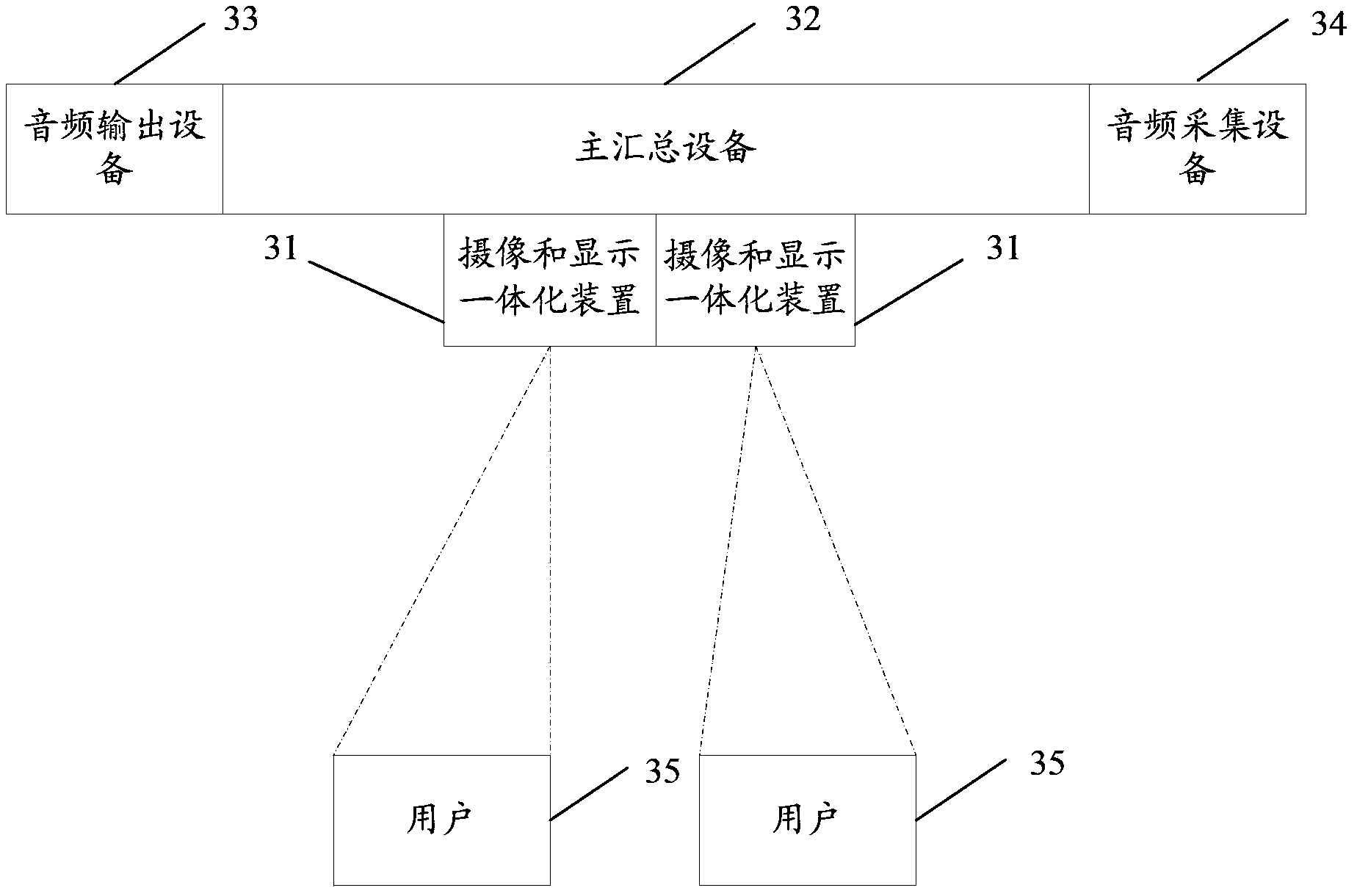 Video communication method and device and tele-presence system