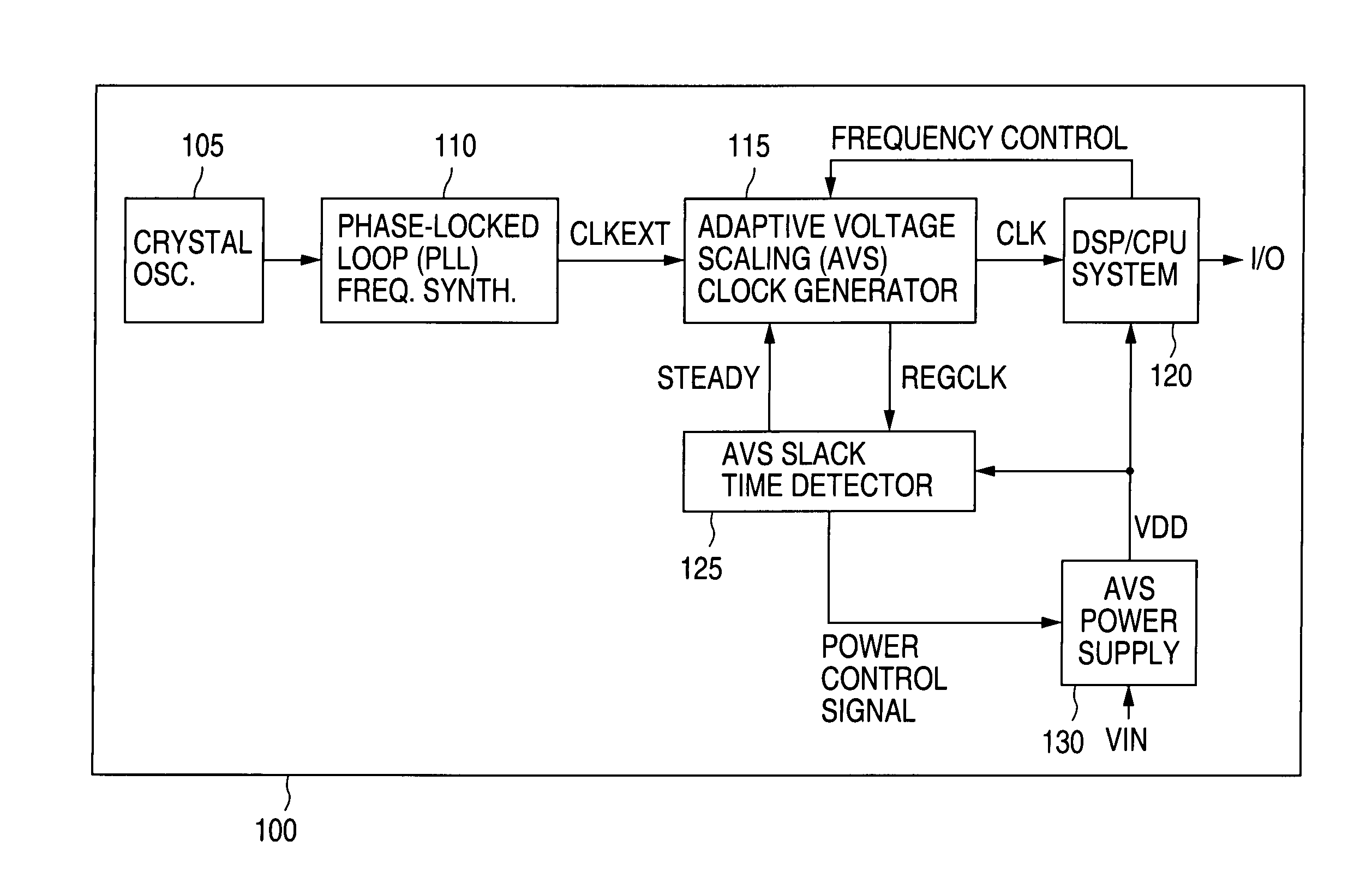 Adaptive voltage scaling digital processing component and method of operating the same