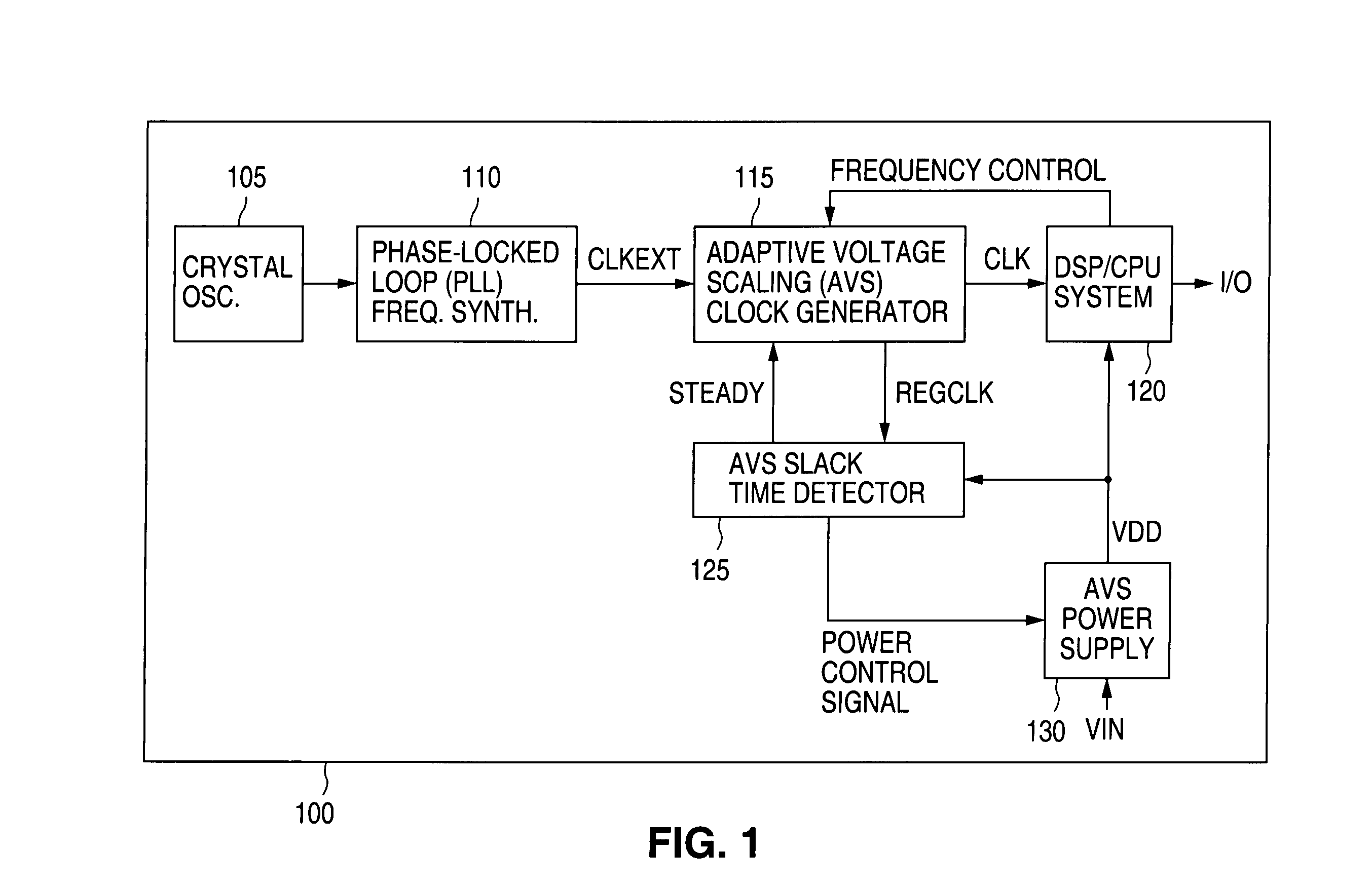 Adaptive voltage scaling digital processing component and method of operating the same