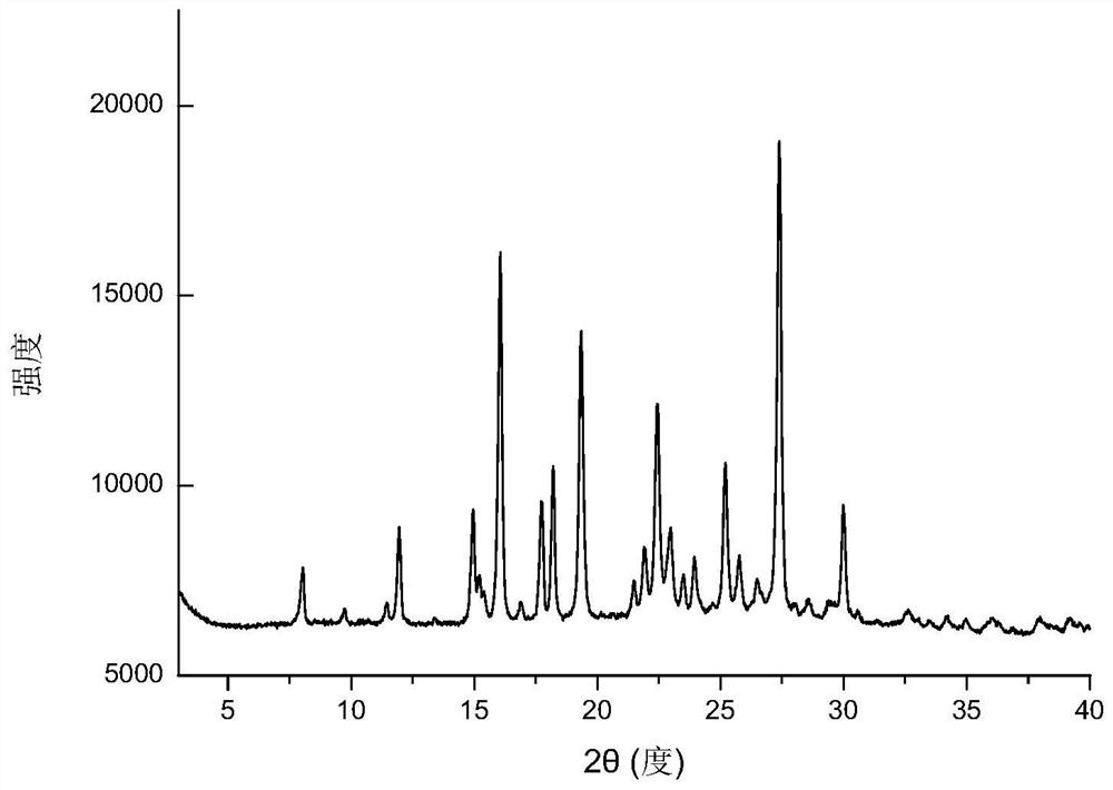 Eutectic crystal of nicorandil and 1-hydroxy-2-naphthoic acid, and preparation method and application thereof