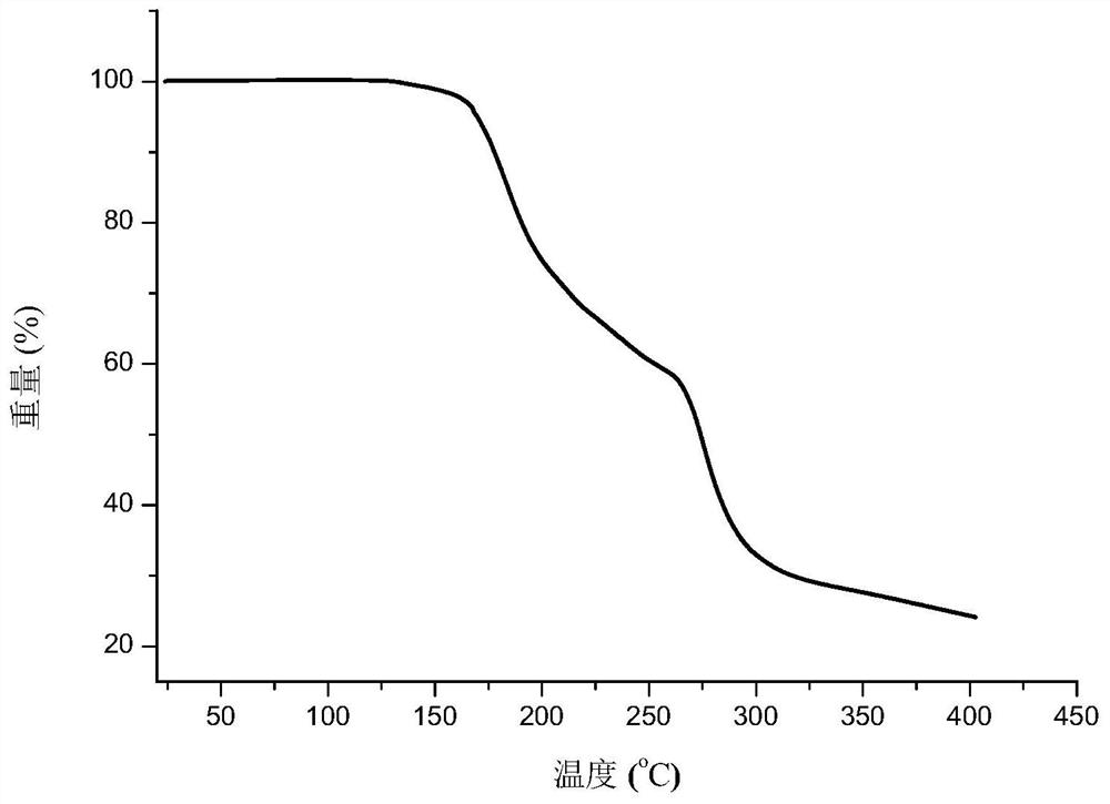 Eutectic crystal of nicorandil and 1-hydroxy-2-naphthoic acid, and preparation method and application thereof