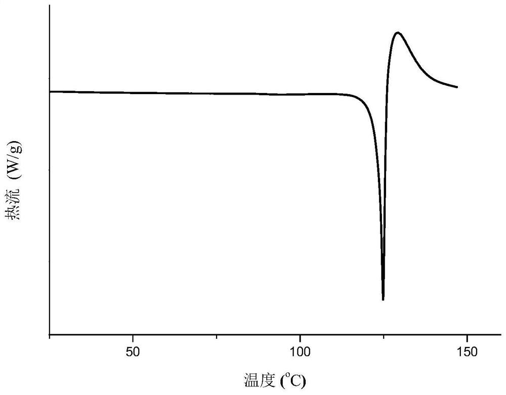 Eutectic crystal of nicorandil and 1-hydroxy-2-naphthoic acid, and preparation method and application thereof