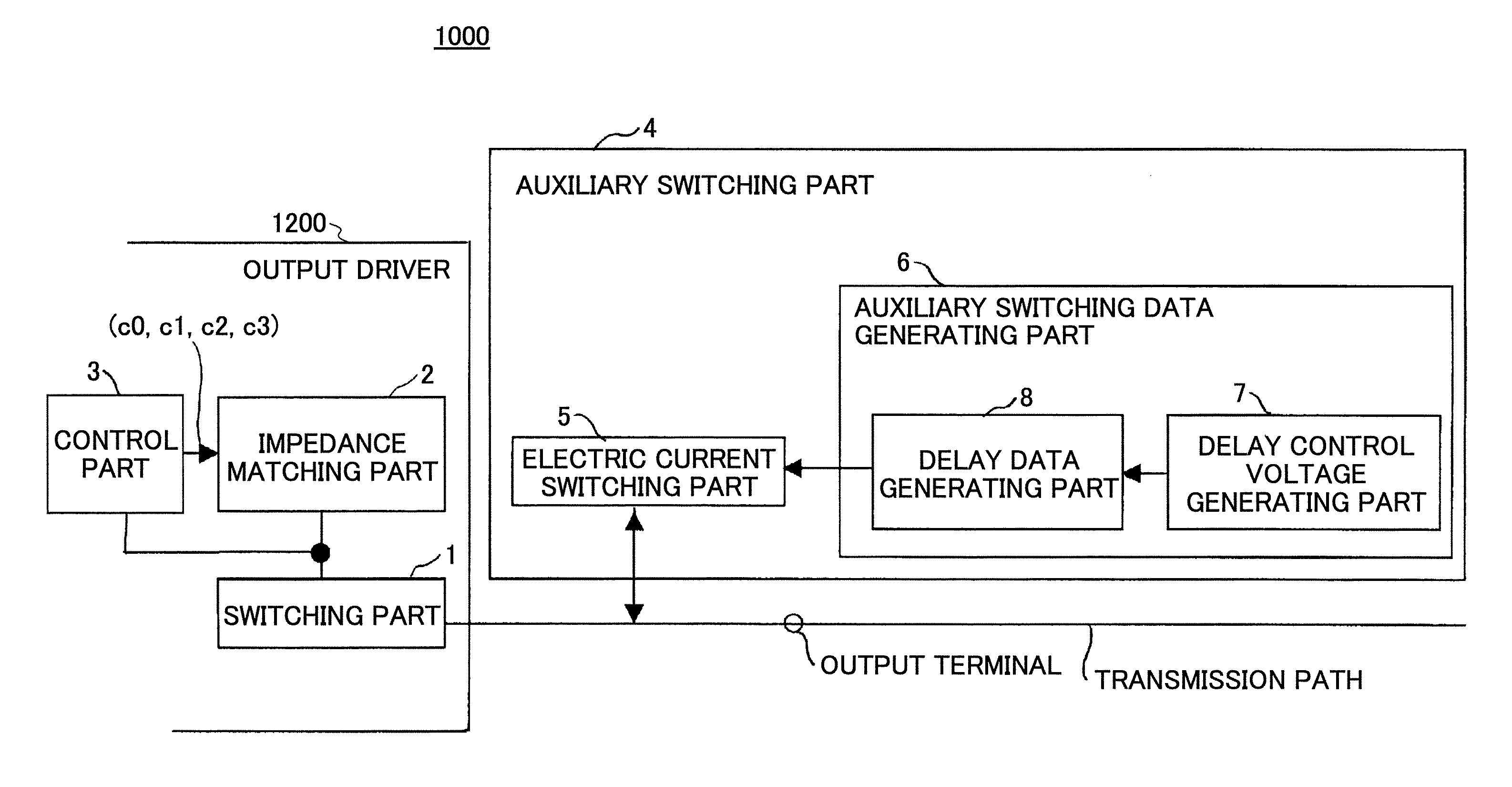 Electric signal outputting apparatus with a switching part, an impedance matching part, and an auxiliary switching part