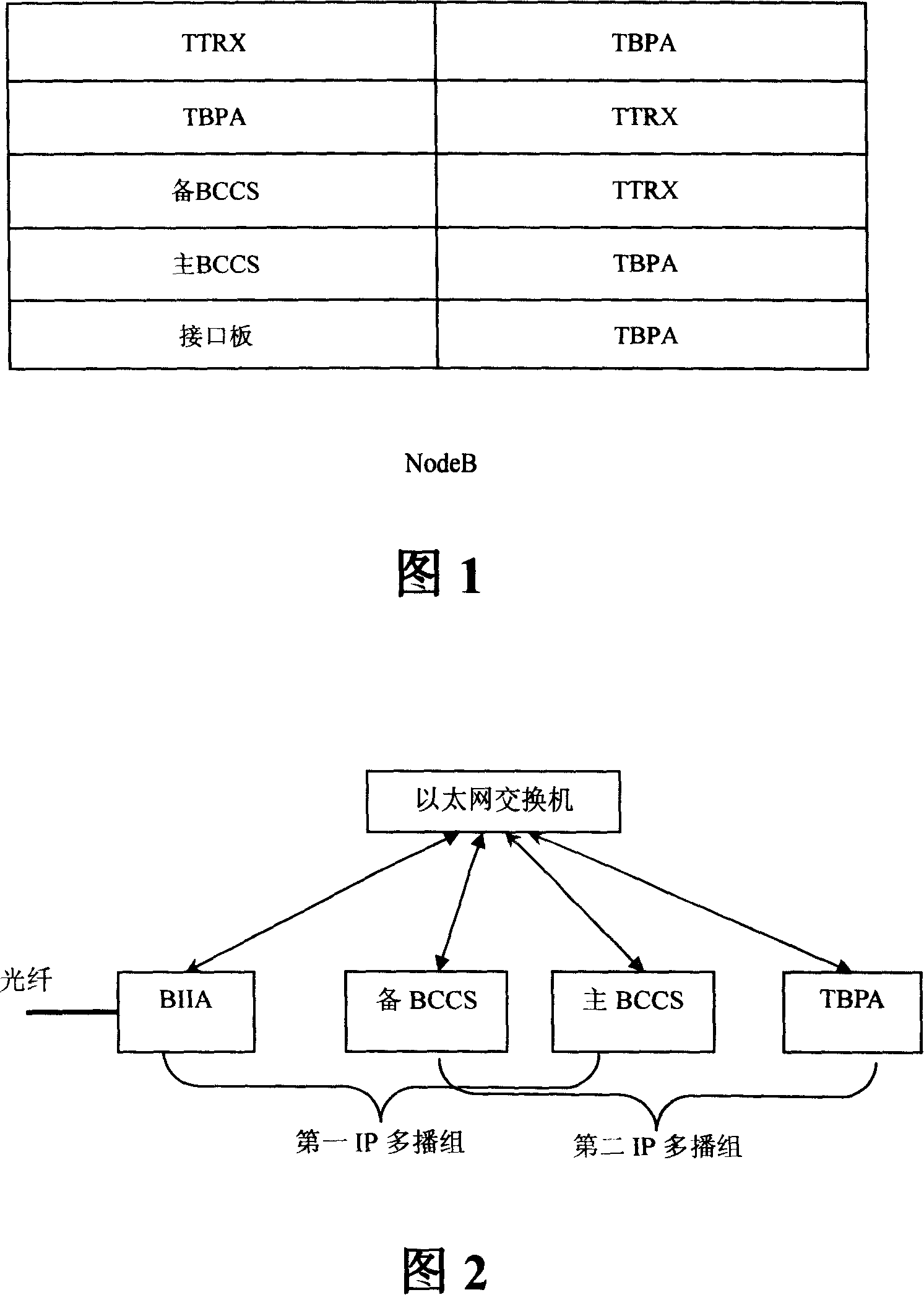 Method for implementing node B master-slave redundancy