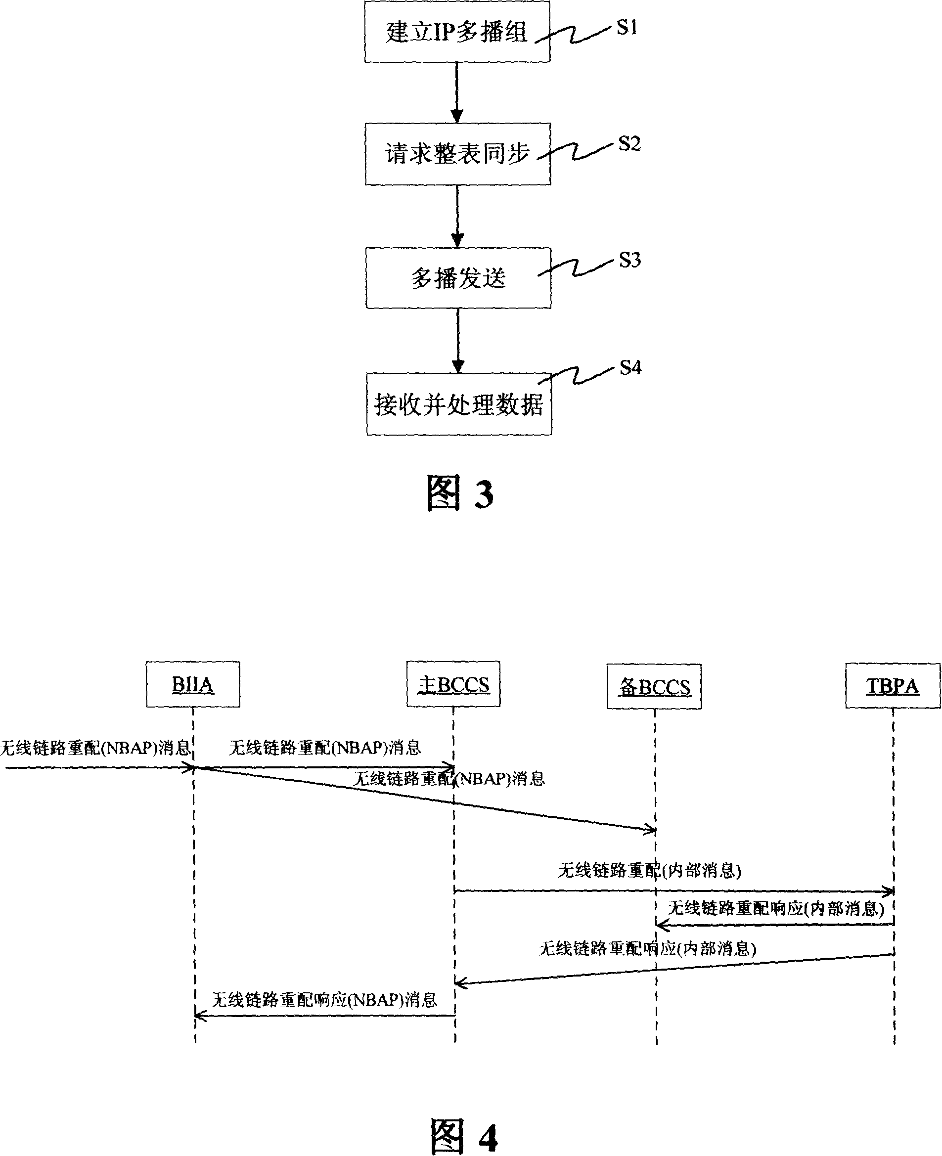 Method for implementing node B master-slave redundancy