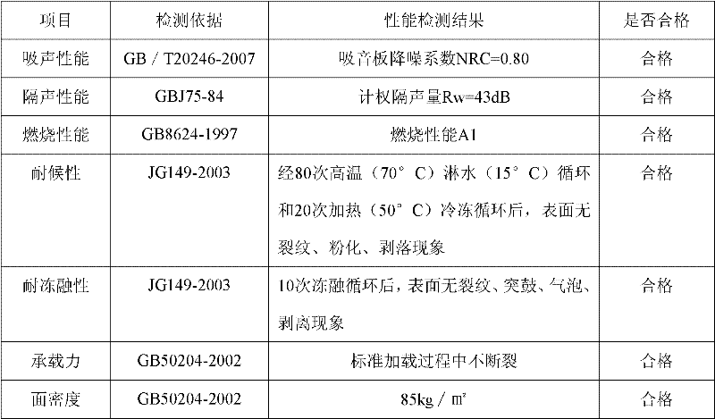 Porous perlite sound absorption material