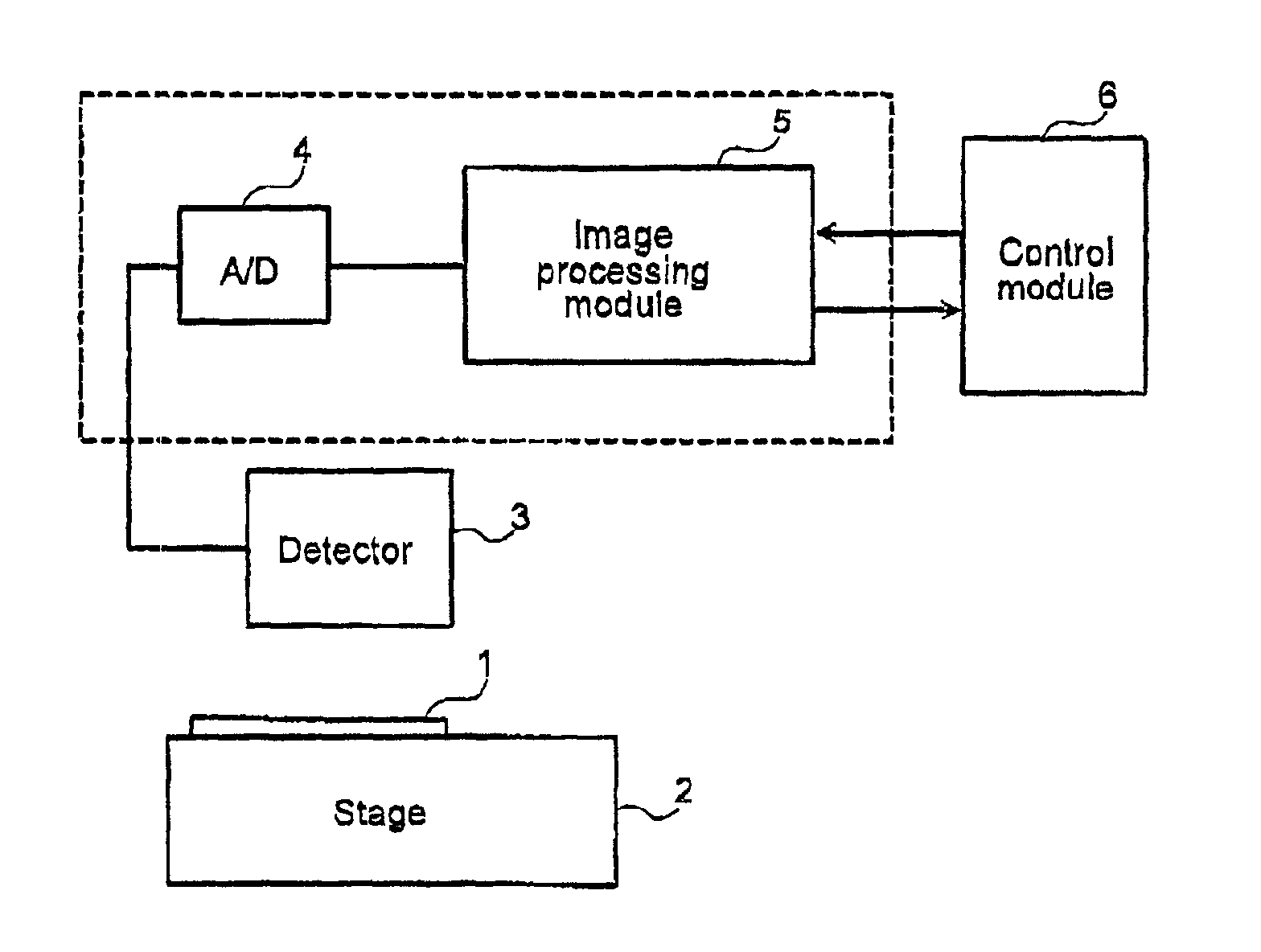 Image alignment method, comparative inspection method, and comparative inspection device for comparative inspections