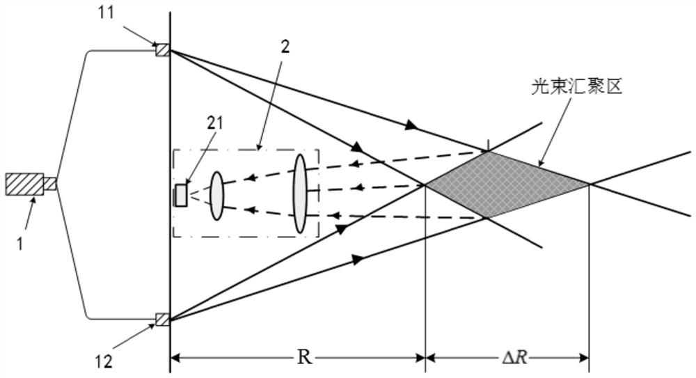 Real-time clear sky turbulence detection method and system based on coherent laser