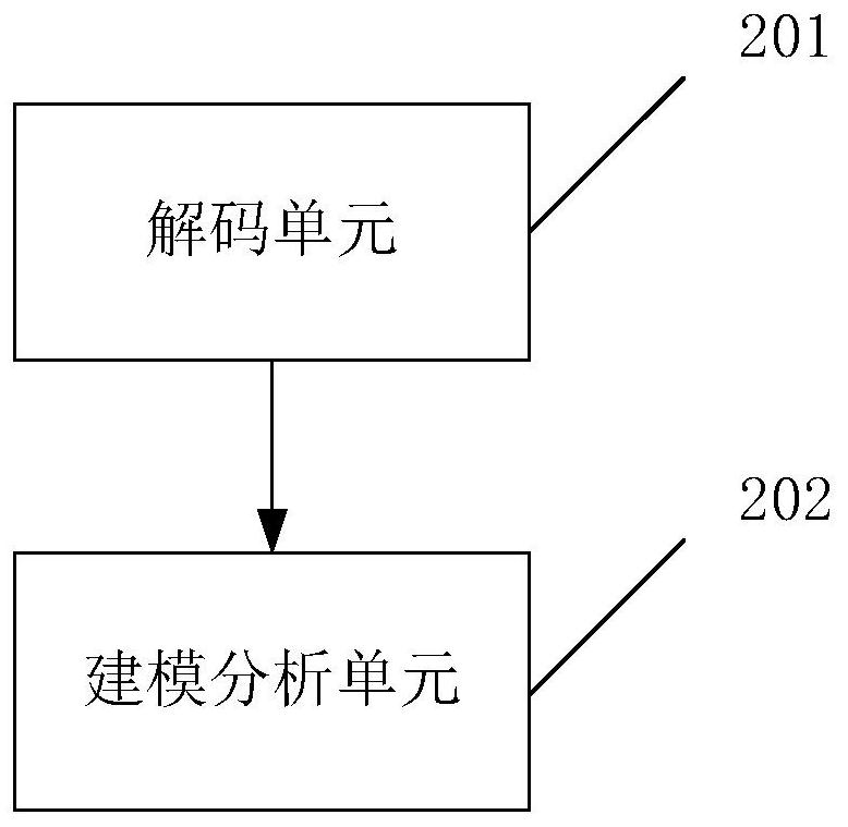 Exoskeleton robot measurement system, walking gait modeling analysis method and equipment