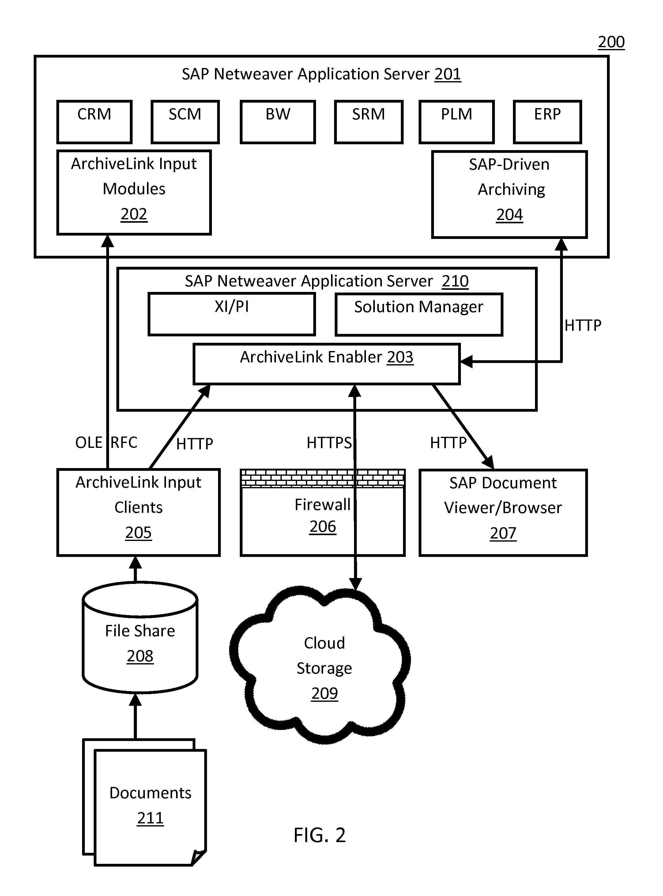 System and method for data storage and retrieval