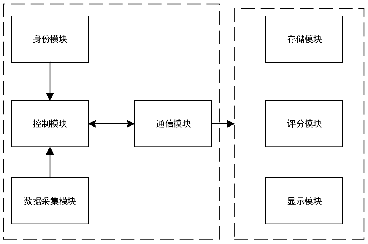 Combat competition scoring system and method