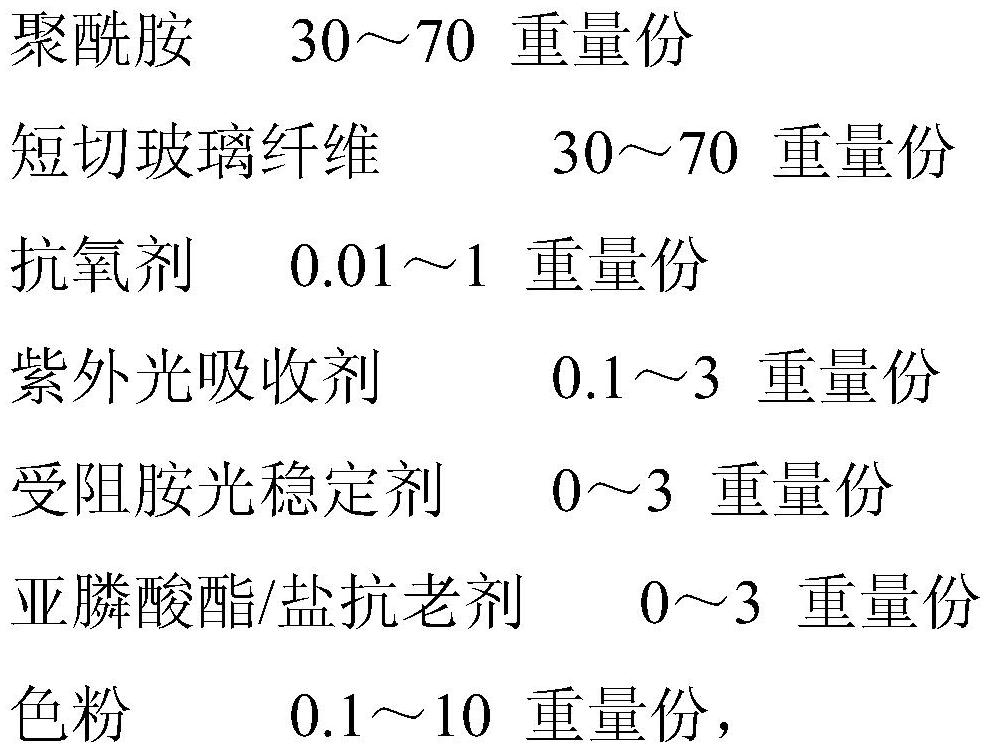 Polyamide composition and preparation method and application thereof