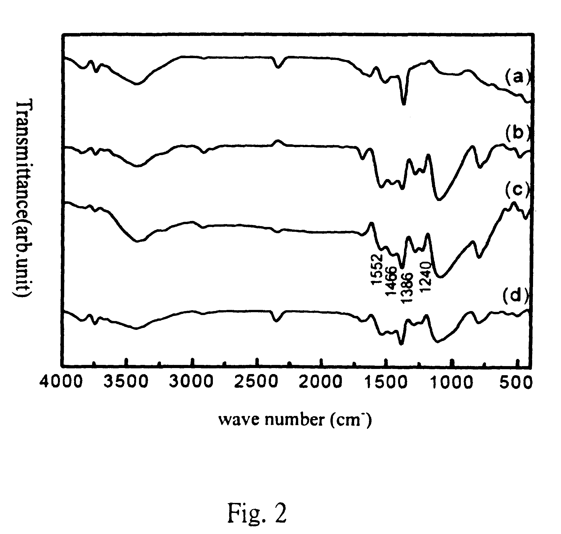 Epoxy composite material containing polyaniline/carbon black and preparation method thereof