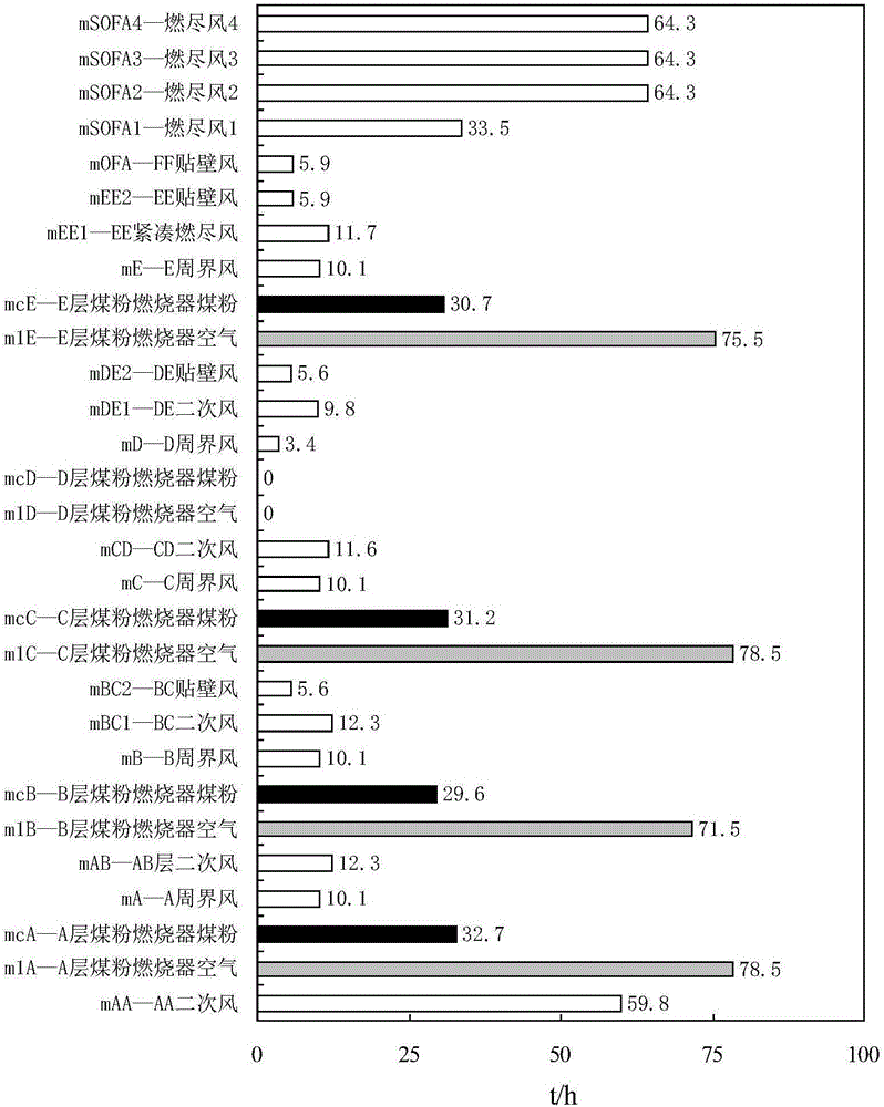 Method for monitoring distribution of pulverized coal in low-NOx tangential coal-fired boiler