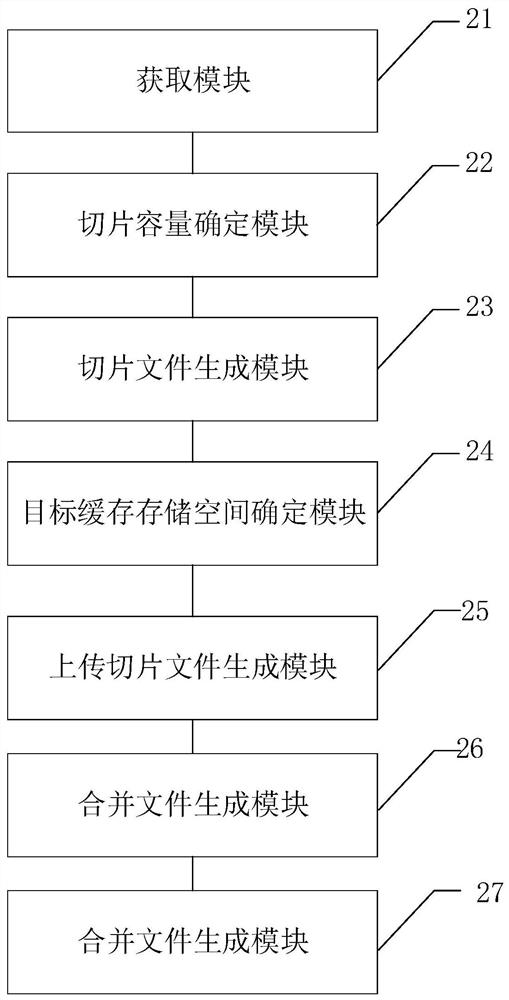 File uploading method and device and computer equipment