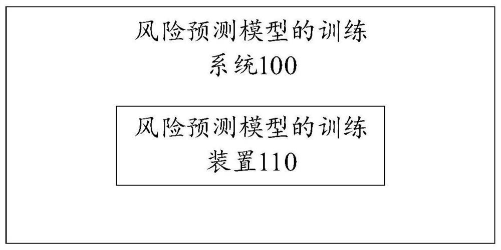 Training method of risk prediction model and related device