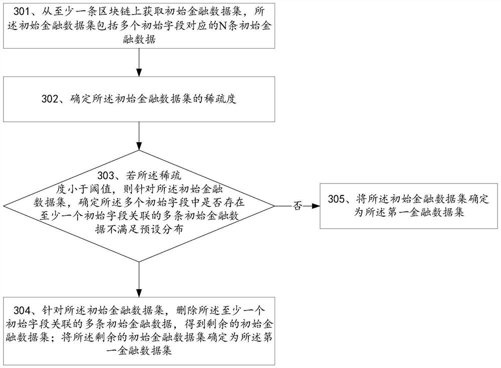 Training method of risk prediction model and related device