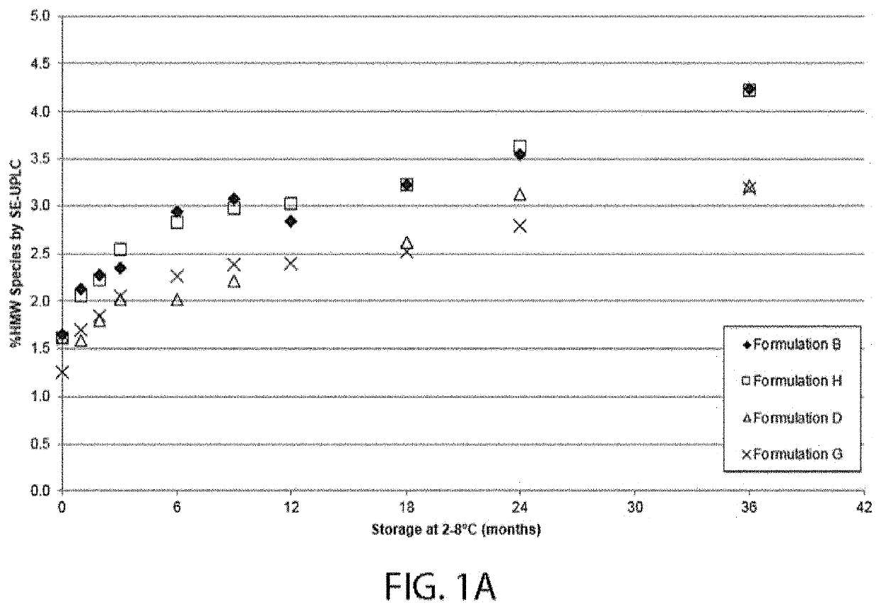 High Concentration VEGF Receptor Fusion Protein Containing Formulations