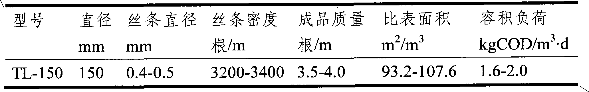 Combined high-efficiency river water quality purification process