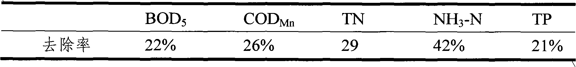 Combined high-efficiency river water quality purification process