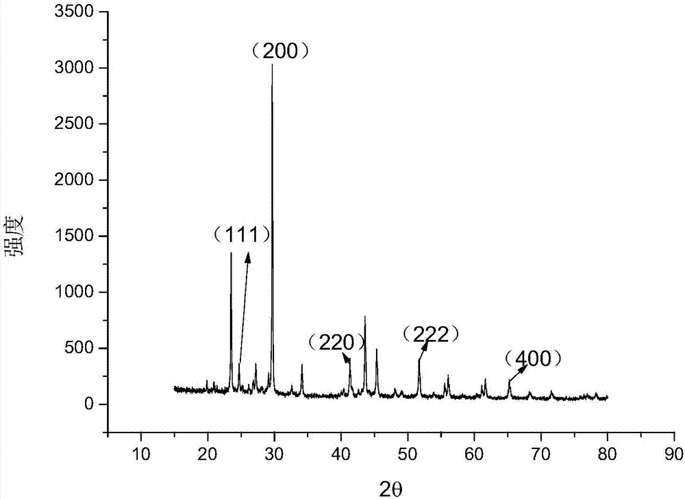 A kind of lead selenide quantum dot-graphene composite material and preparation method thereof