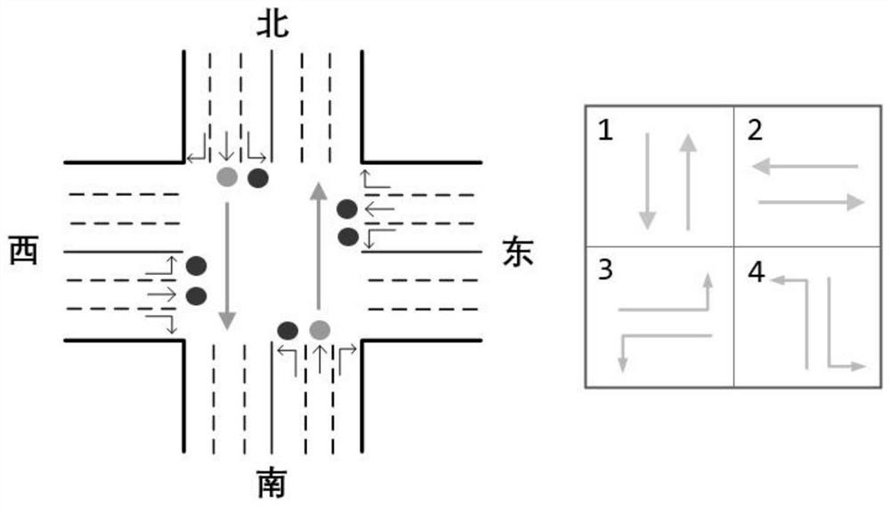 A Reinforcement Learning Variable Duration Signal Light Control Method Based on IoT Devices