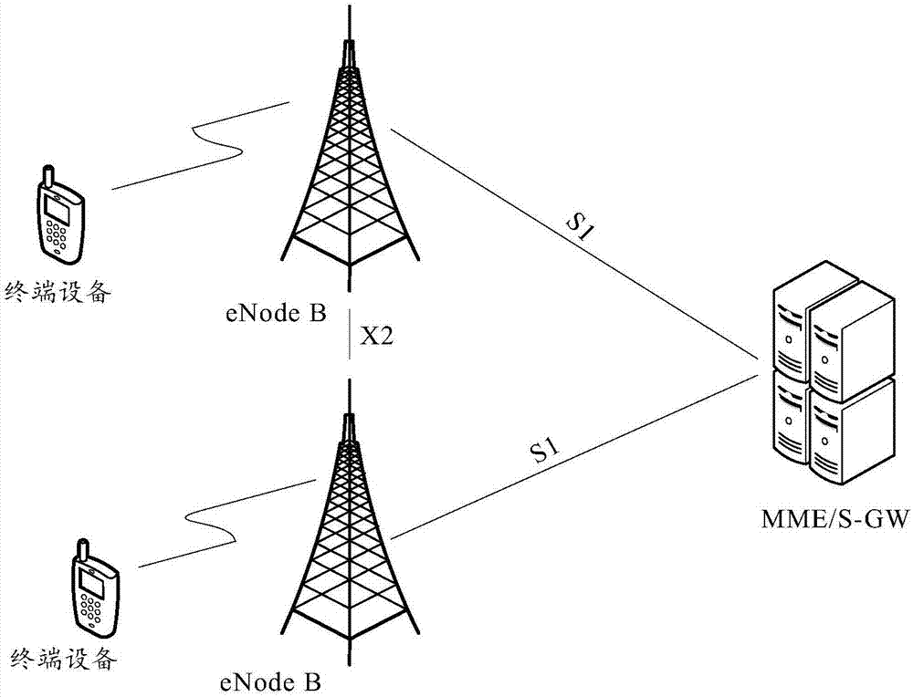 Method, devices and system for scheduling logical channel