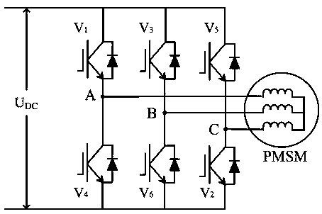 Permanent magnet synchronous motor fault simulation system and fault diagnosis method