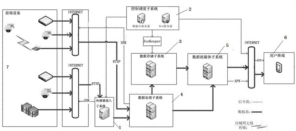 Intelligent scheduling high definition integrated networking video monitoring system based on cloud computing