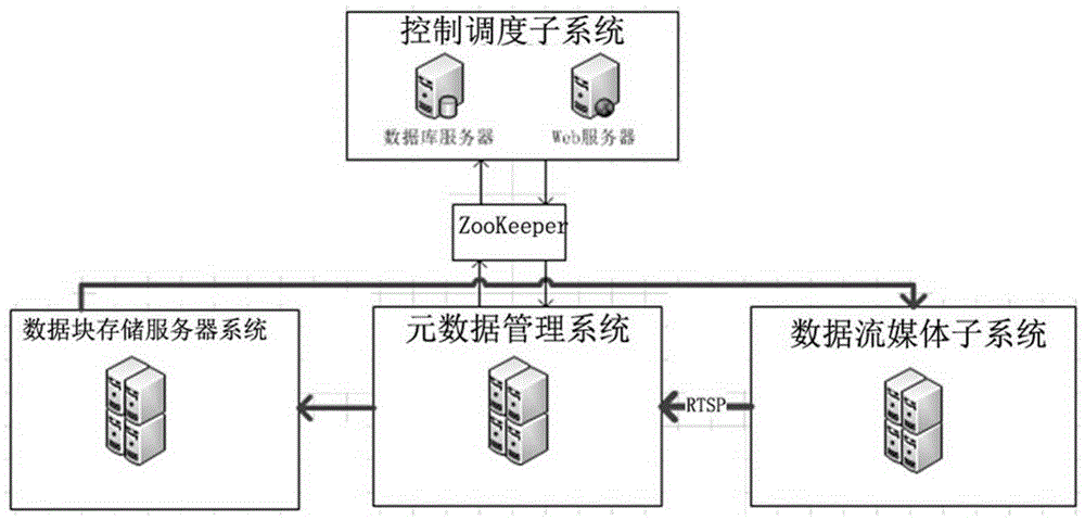 Intelligent scheduling high definition integrated networking video monitoring system based on cloud computing