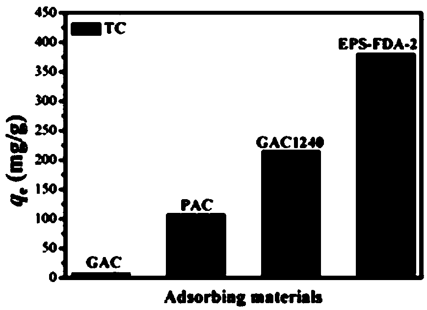 Waste plastic based hypercrosslinked polymer with adjustable pore size as well as preparation method and application thereof