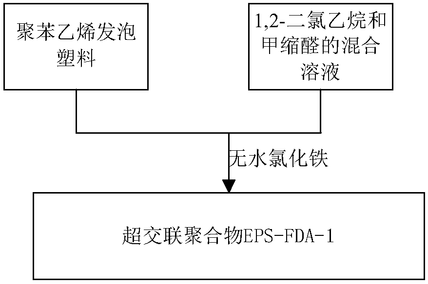 Waste plastic based hypercrosslinked polymer with adjustable pore size as well as preparation method and application thereof