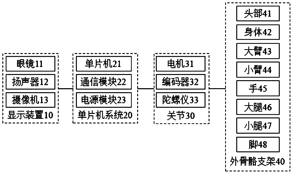 A remote exoskeleton teaching robot