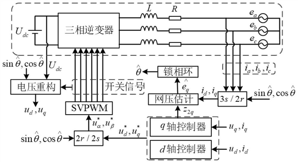 A control method for a grid-connected inverter without an AC voltage sensor