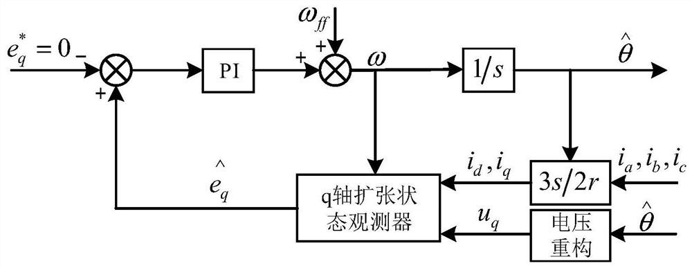 A control method for a grid-connected inverter without an AC voltage sensor