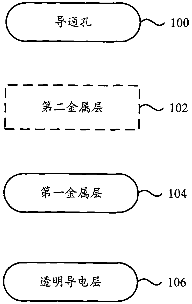 Pixel array structure