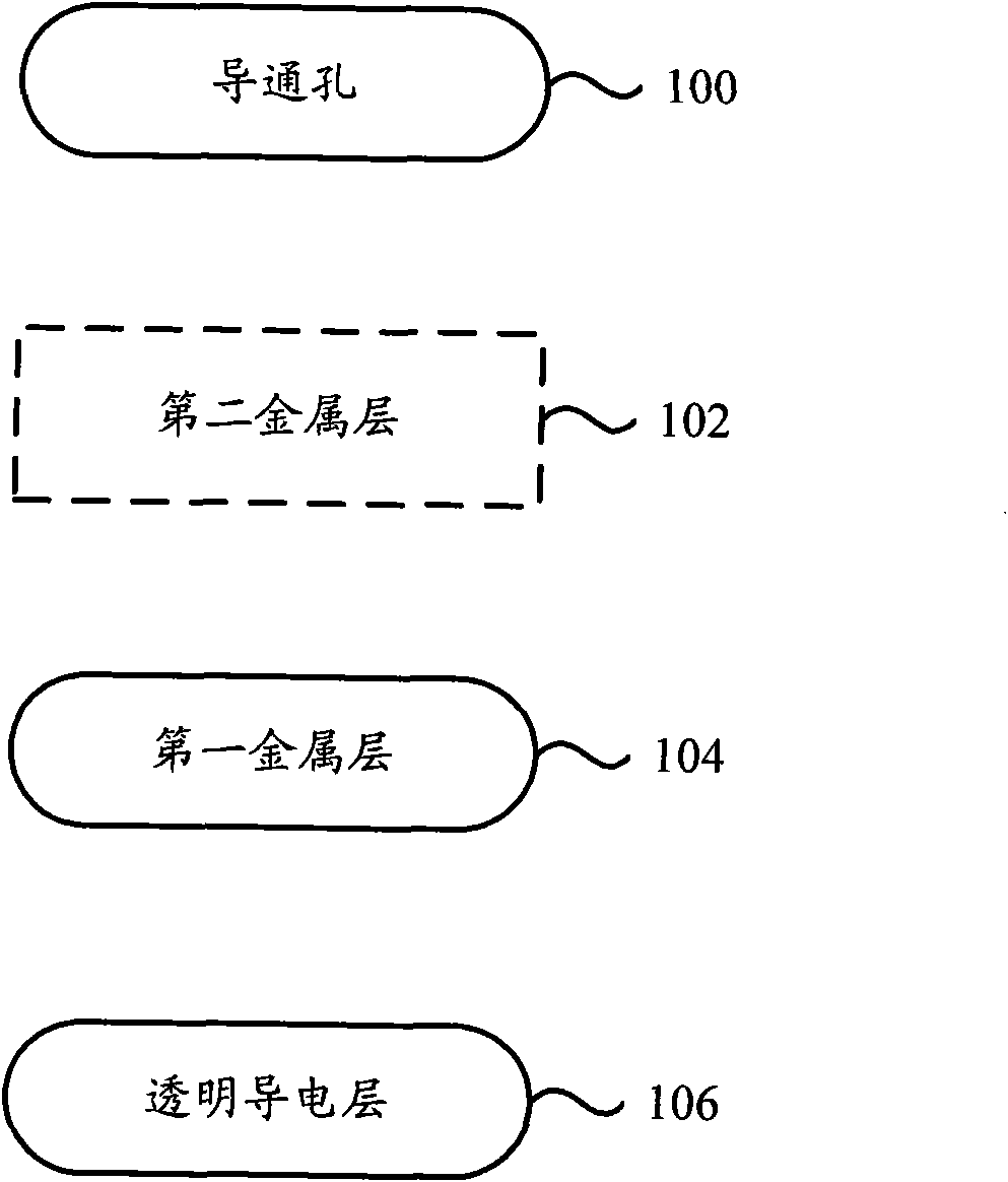 Pixel array structure