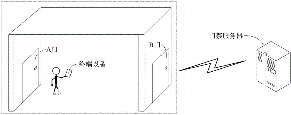 A safety verification method, device and server