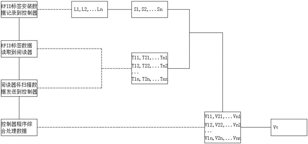 Belt conveyor speed detecting system based on radio-frequency identification