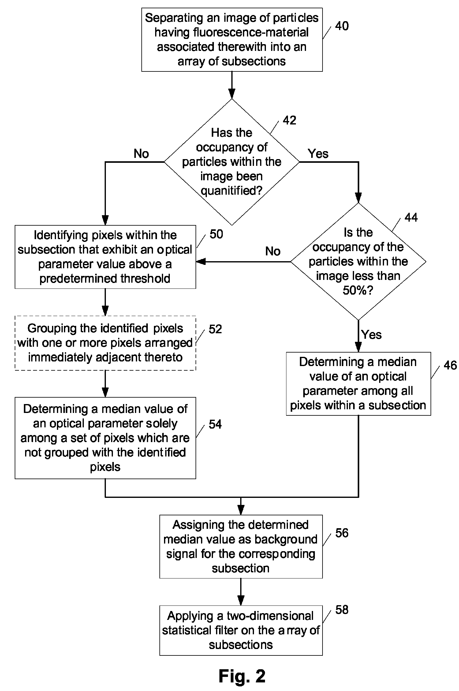 Methods and systems for image data processing