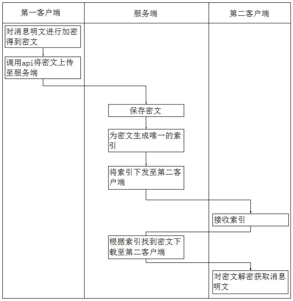 Steganographic method of encrypted information based on zero-width characters