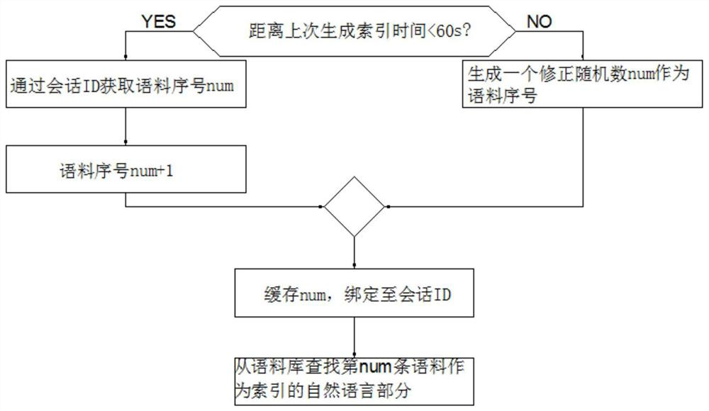 Steganographic method of encrypted information based on zero-width characters