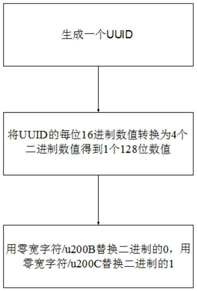 Steganographic method of encrypted information based on zero-width characters