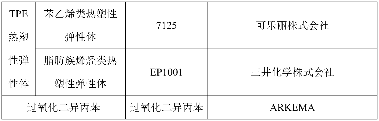 Damping shock-absorbing thermoplastic elastomer material and preparation method thereof