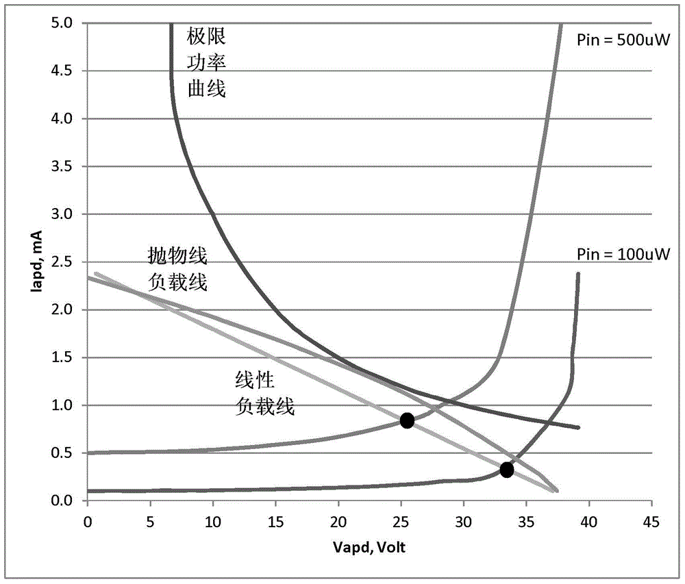 Low-power consumption APD bias controller, bias control method, and photoelectric receiver