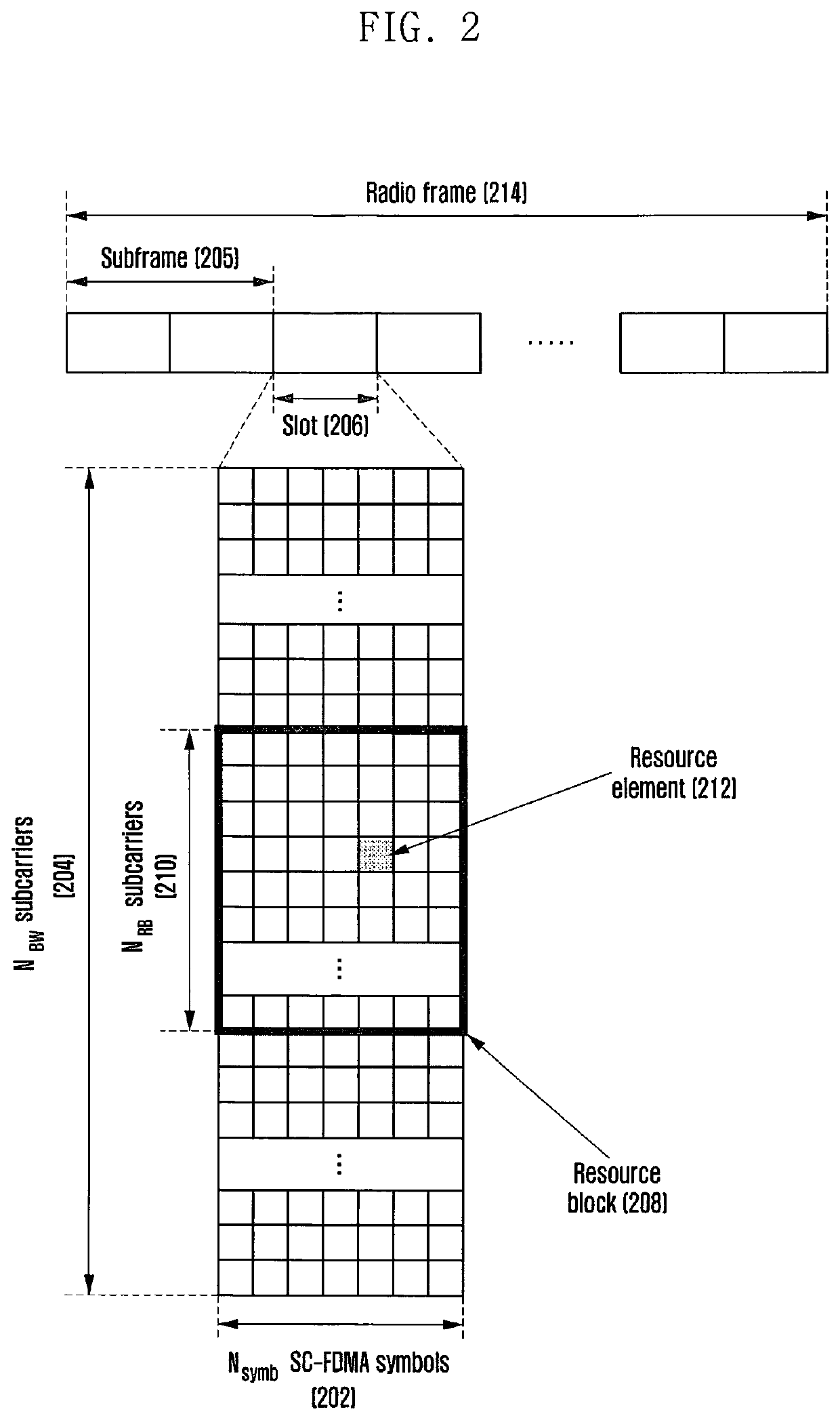 Method and apparatus for determining transport block size in communication or broadcasting system