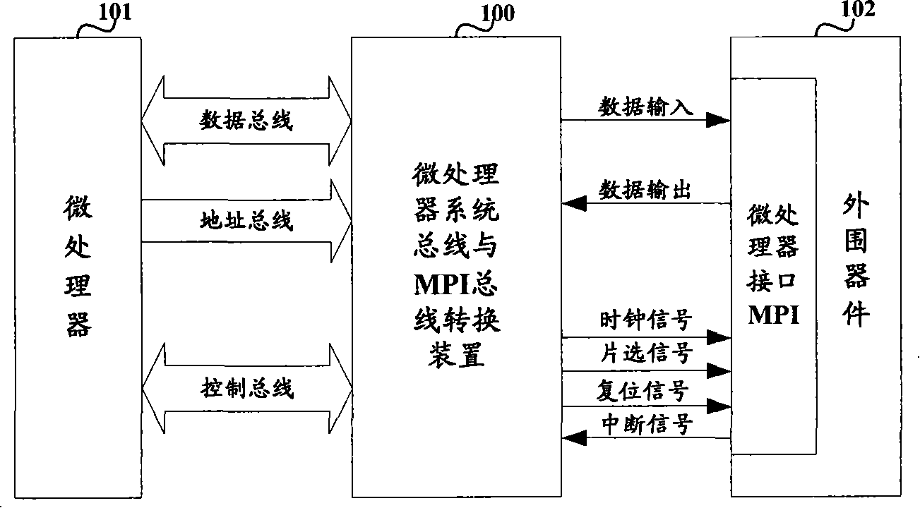 Microprocessor system bus and microprocessor interface bus converting device and method