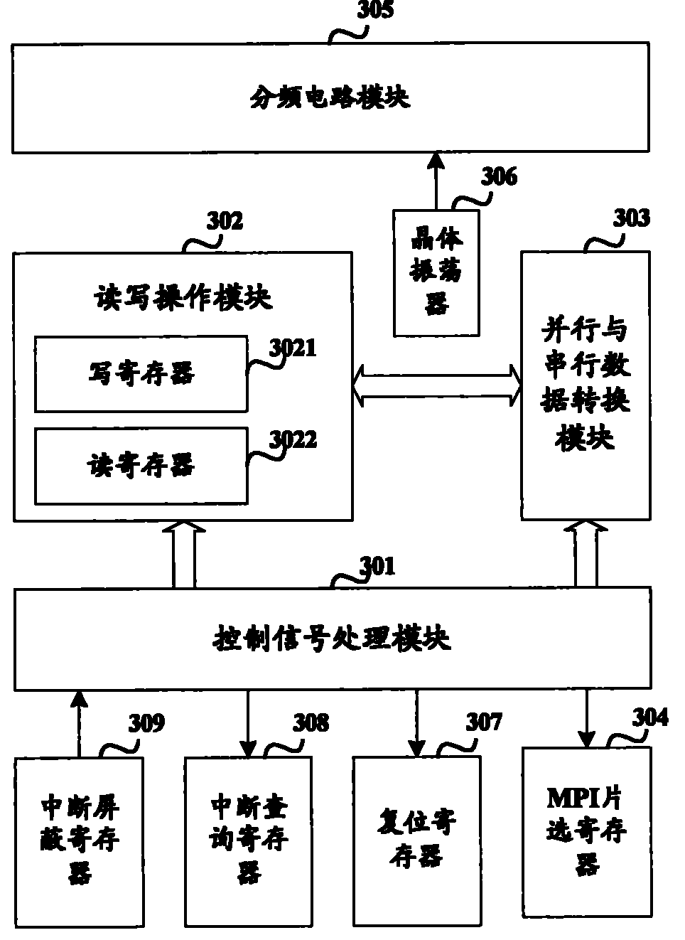 Microprocessor system bus and microprocessor interface bus converting device and method